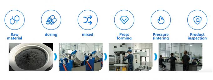 কার্বাইড গ্লোবাল বক্স কাটিং ক্রাইসিং সার্কুলার কাটার ছুরি ব্লেড কার্ডবোর্ড কাটার মেশিন ডিস্কের জন্য 1