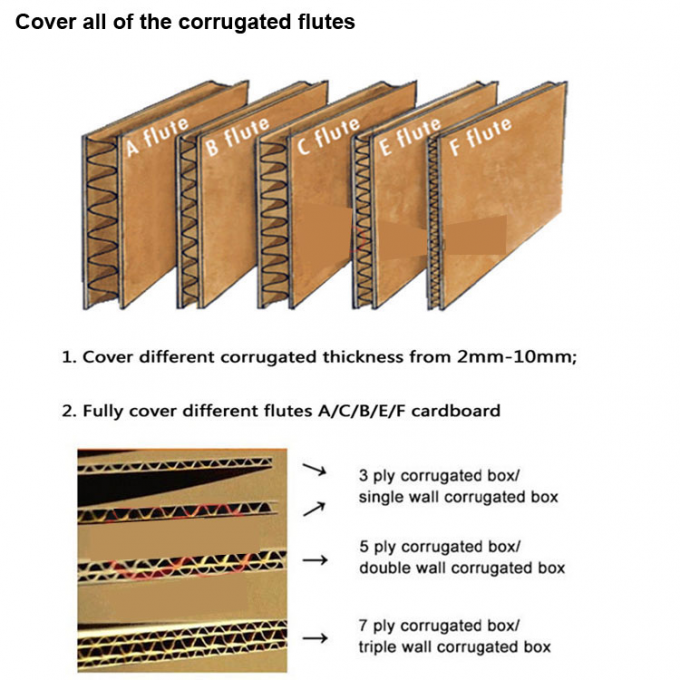 কাস্টমাইজেশন কার্টন প্রিন্টিং জন্য Slotter ছুরি Slotting মেশিন Slotting ব্লেড 1